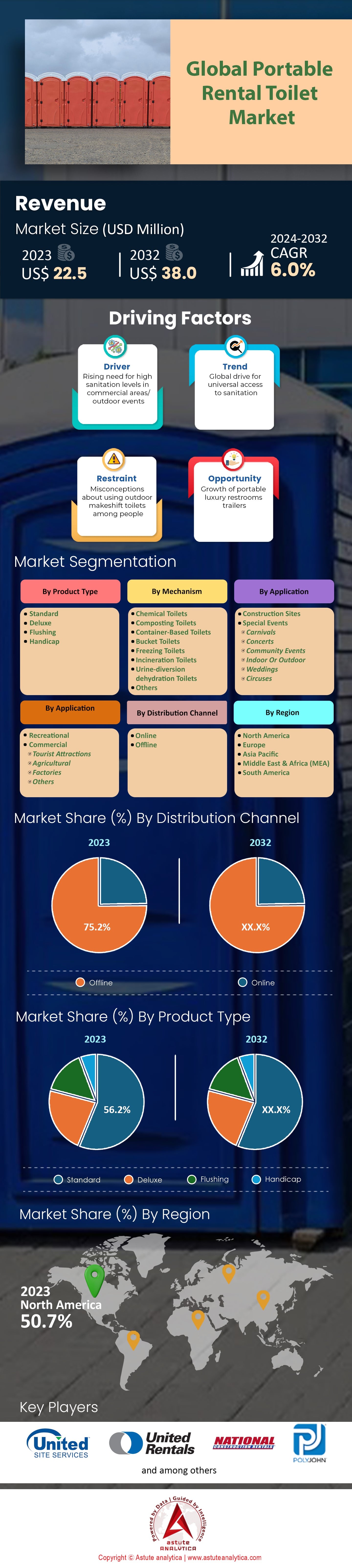 Portable Rental Toilet Market